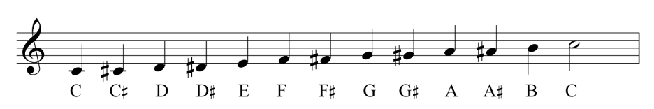 Chromatic Scale