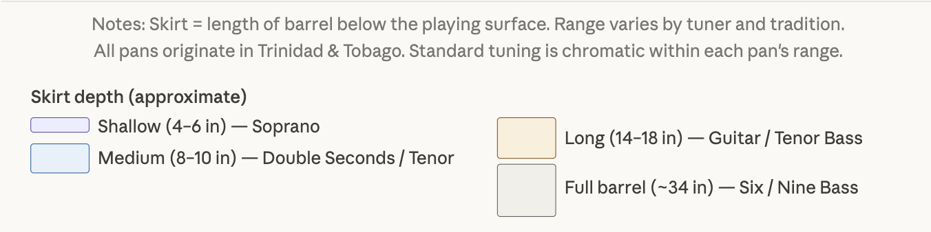 Skirt Length Information Diagram
